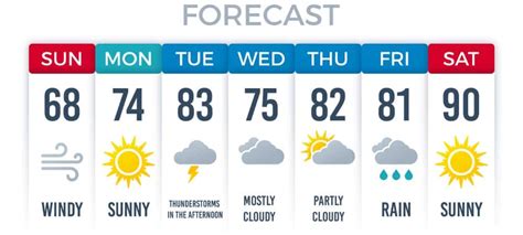 weather today in celsius